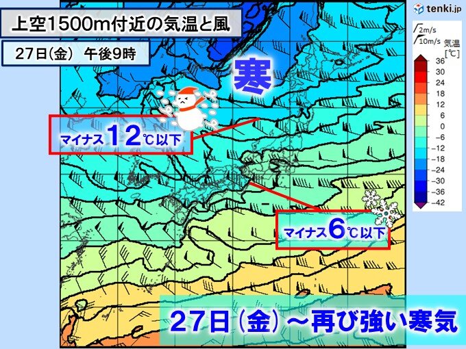 27日金曜～28日土曜　再び警報級大雪か　帰省の足に影響も　晴れる所も北風冷たい