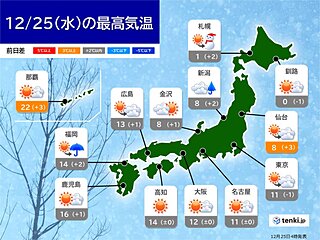 25日　穏やかなクリスマス　日本海側の雪は落ち着く　太平洋側は晴れて空気乾燥