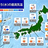 25日　穏やかなクリスマス　日本海側の雪は落ち着く　太平洋側は晴れて空気乾燥