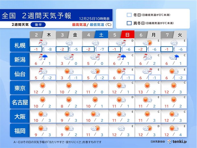 2～3日も再び荒天　Uターンラッシュも直撃か