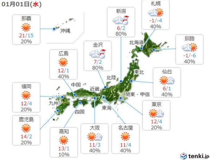 防寒対策は万全に