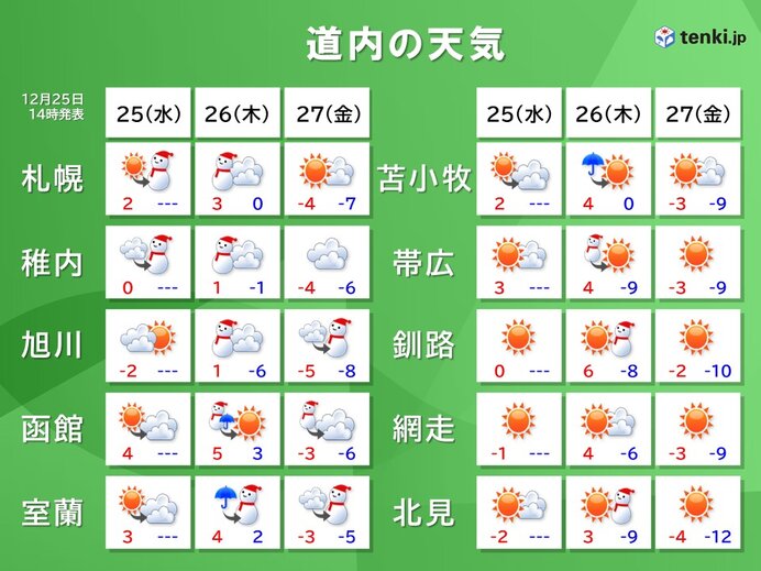 明日日中は上空に寒気が流れ込む　再び寒くなる