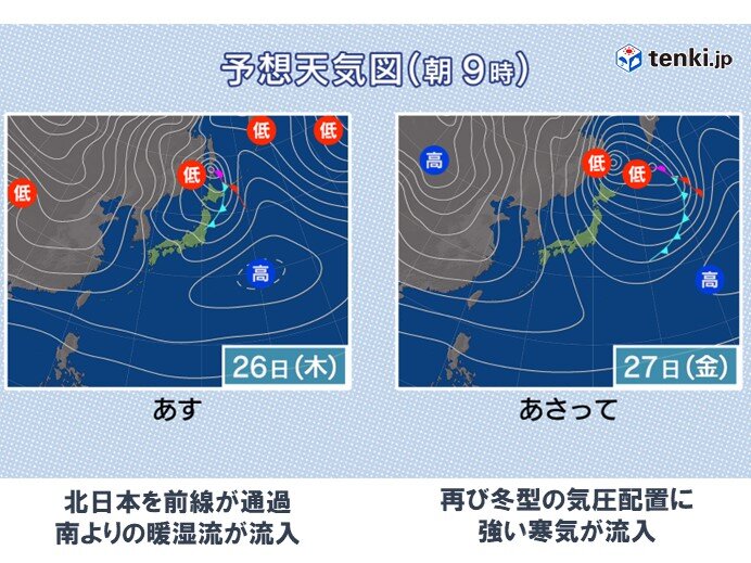 明日26日　昼間は寒さ和らぐ 夜は再び寒気流入　29日頃にかけて寒さと大雪に警戒