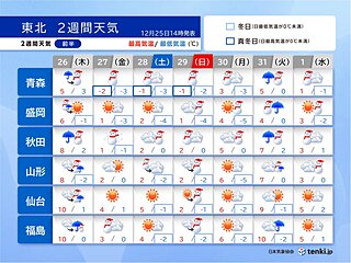 年末年始は東北の日本海側で警報級の大雪の恐れ　帰省の足にも影響か　2週間天気