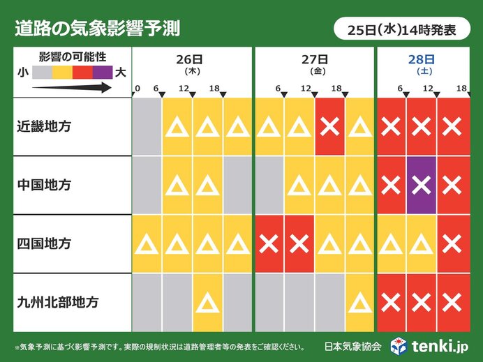 西日本の道路にも影響か