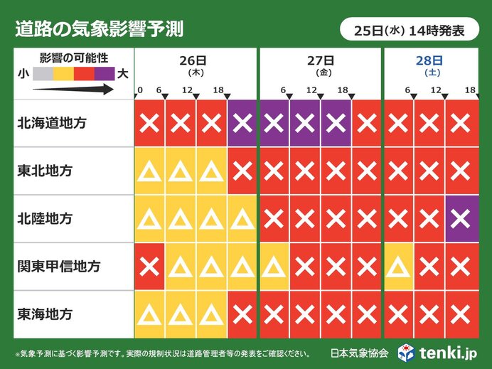 26日夜から再び強い寒波で帰省に影響の恐れ　道路の気象影響予測