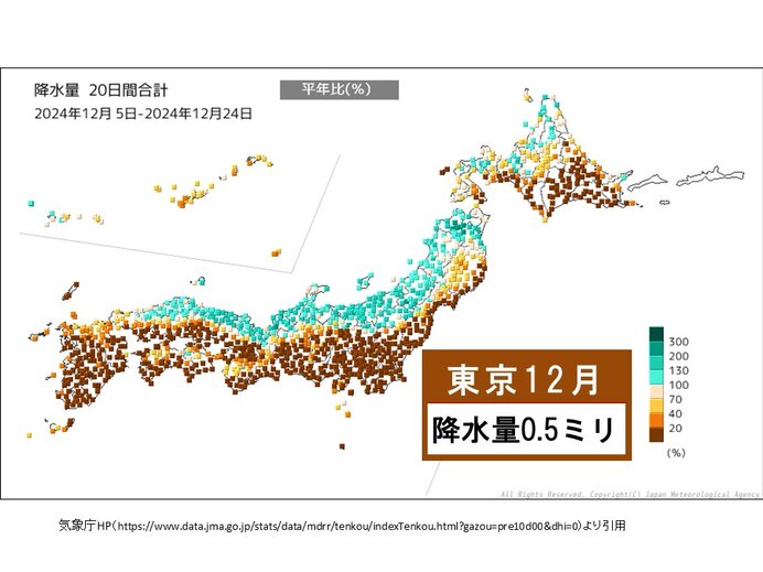 都心は19日連続「乾燥注意報」　太平洋側は年末年始もカラカラ続く　火の用心