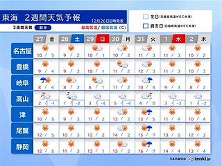 年末年始は厳しい寒さと大雪警戒　度々強い寒気南下　交通に影響も　東海の2週間天気