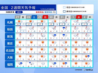 å¹´æœ«å¹´å§‹ã¯æ—¥æœ¬æµ·å´ã§å¤§é›ªè­¦æˆ’ã€€27æ—¥ä»¥é™ã¨å¹´æ˜Žã‘ã«å¯’æ³¢è¥²æ¥ã€€2é€±é–“å¤©æ°—