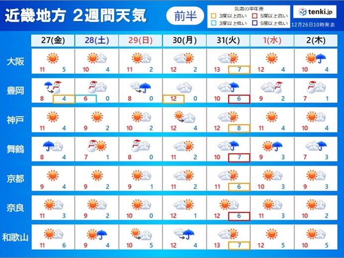 今週末は厳しい寒さで大雪の恐れも　その後「大晦日」までは一旦寒さが緩む