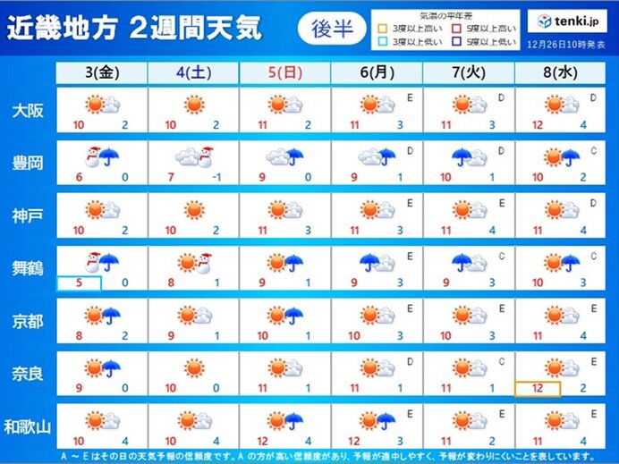 2日(木)からは再び寒気が強まる見込み