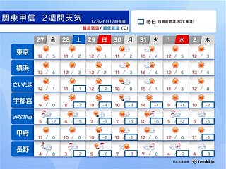 関東　年末年始は山沿いで警報級の大雪か　帰省に影響も　初日の出は見られる?