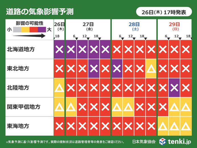 å¸°çœãƒ©ãƒƒã‚·ãƒ¥ã«äº¤é€šå½±éŸ¿ã€Œå¤§ã€ã€€27æ—¥ï½ž29æ—¥ã¯å¤§é›ªã‚„å¹é›ªã€€è¥¿æ—¥æœ¬ã®å¹³åœ°ã§ç©é›ªã‚‚