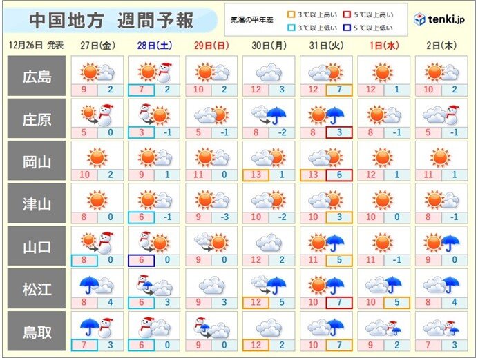 中国地方の年末年始のくわしい天気