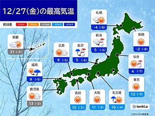 27日の最高気温　ガラッと体感変わる　札幌は真冬日　福岡は10℃届かず厳しい寒さ