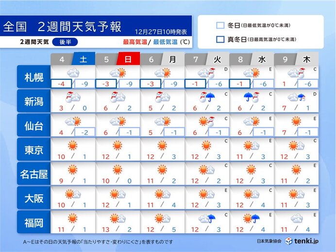 4日～9日の天気