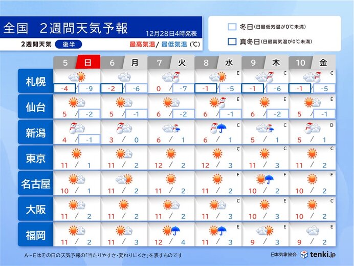 冬の天気分布　寒さが続く