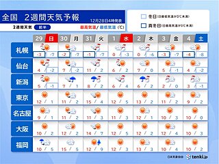 年末年始　太平洋側で晴天　年越しは厳しい寒さ　日本海側はたびたび大雪　2週間天気