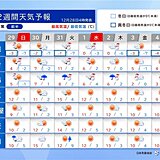 年末年始　太平洋側で晴天　年越しは厳しい寒さ　日本海側はたびたび大雪　2週間天気