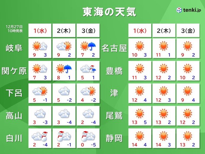 1月1日(水)～3日(金)の天気　平野部は初詣日和続く