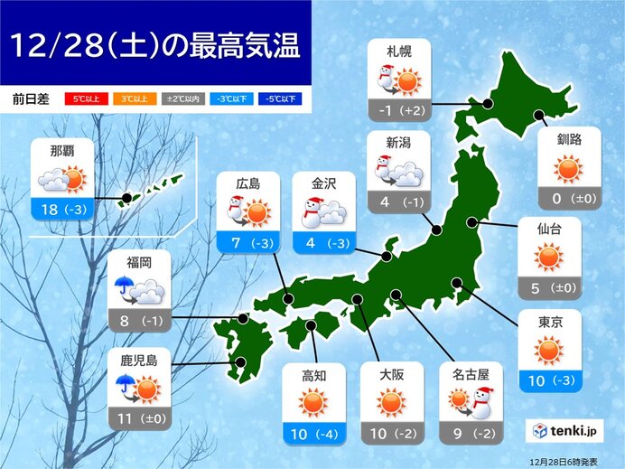 最高気温　広く平年を下回る　晴れる地域も万全の防寒を