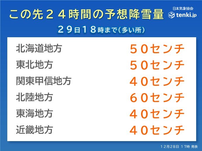 各地の予想降雪量　大雪の注意点も確認