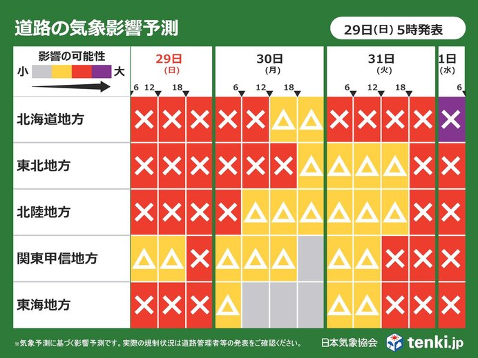 道路の気象影響予測