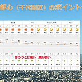 東京都心　風の冷たさ　解消