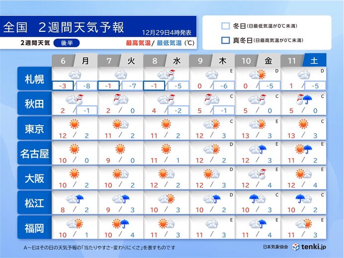 仕事はじめは日本海側で交通機関への影響に注意