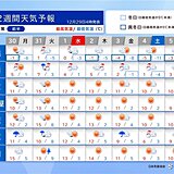 年末年始の天気　大晦日から元日は北海道～北陸で荒天　年明けも全国的に厳しい寒さ