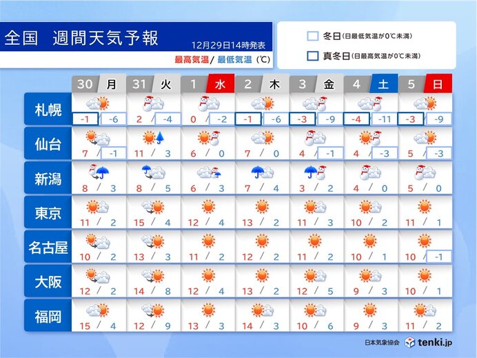 寒波襲来　影響が長引く