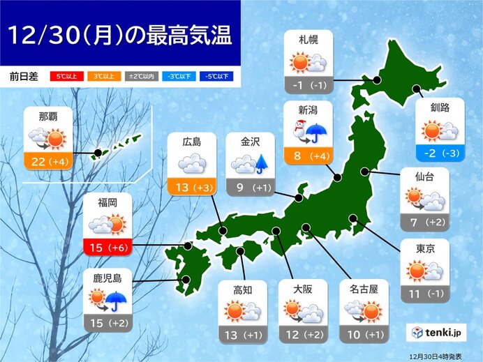 寒さ　少し和らぐ　屋根からの落雪など注意