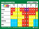 大晦日から元日　北海道や東北、北陸で雪が強まる　吹雪も　交通への影響大