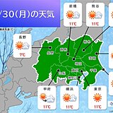 関東甲信　今日30日は広い範囲で穏やかな晴天　大晦日～元日は風が強め　山沿いは雪