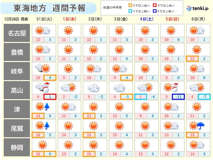 大晦日や年始の天気　初日の出の天気や時刻は?　東海地方の週間天気