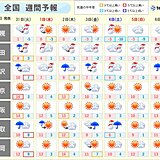 三が日にかけての天気　日本海側は雪エリア拡大　暴風雪の恐れも　関東は寒暖差に注意