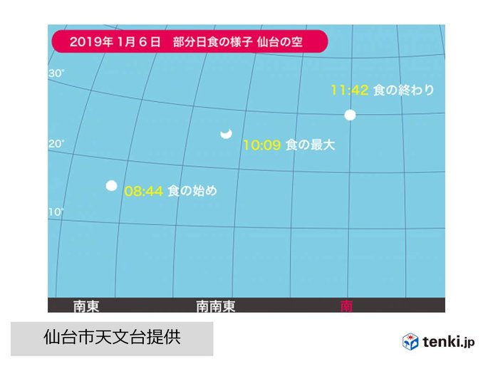 全経過が楽しめる!時間は?