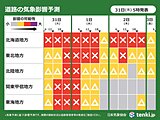 31日大晦日～1日元日　北～東日本で荒れた天気　道路交通への影響も