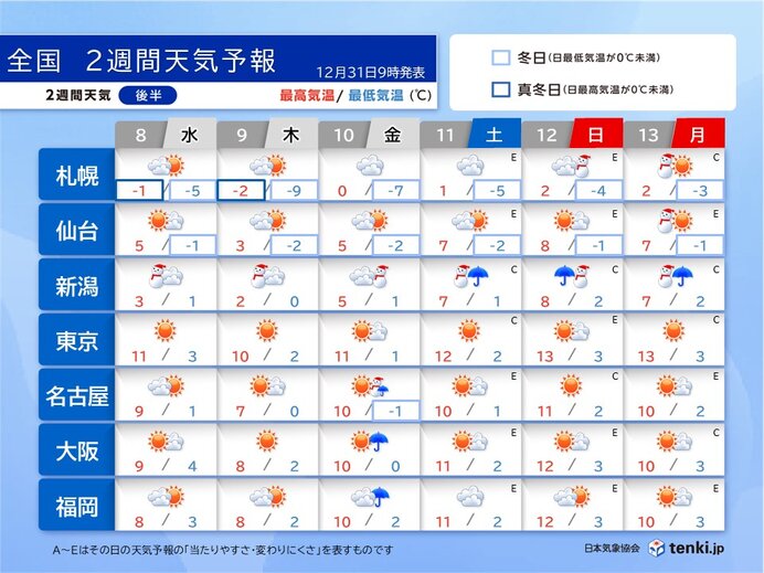 8日(水)～10日(金)頃　西回りで強烈寒気　東海から西は太平洋側にも雪雲