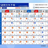 三が日は日本海側で雪続く　仕事始め6日は太平洋側も広く雨　2週間天気