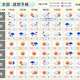 三が日も日本海側は雪　4日頃は強い寒気　Uターンラッシュに影響か　関東も寒さ増す