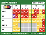 北日本の道路は三が日も雪の影響大　関東や東海も3日から雨や雪でUターンは要注意