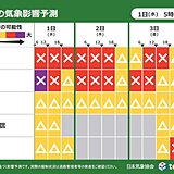 北日本の道路は三が日も雪の影響大　関東や東海も3日から雨や雪でUターンは要注意