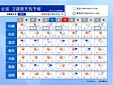 3日～4日は北日本だけでなく北陸～山陰も雪強まる　Uターンに影響　6日は各地で雨