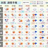 6日は太平洋側で久々の雨　8日は日本海側で再び大雪　正月休み明けの天気