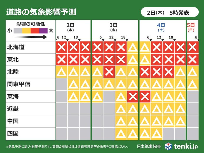 3日～4日は雪ピーク　北陸～山陰で積雪が急増　道路への影響に要注意　強風も