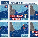 è¿‘ç•¿ã€€æ˜Žæ—¥3æ—¥(é‡‘)ã¨æ˜Žå¾Œæ—¥4æ—¥(åœŸ)ã¯åŒ—éƒ¨ã§é›ªã€€æ¥é€±ä¸­é ƒã¯åºƒç¯„å›²ã§å¤§é›ªã®æã‚Œã‚‚