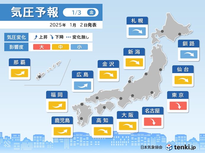 明日3日は関東や東海で頭痛やめまいに要注意　気圧変化による影響度「大」