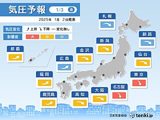 明日3日は関東や東海で頭痛やめまいに要注意　気圧変化による影響度「大」