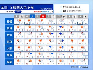 3日～5日は日本海側で雪による交通障害に注意　来週後半は近畿～九州の平地も雪か